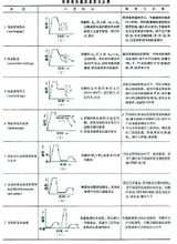 形變熱處理