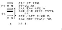 火風鼎