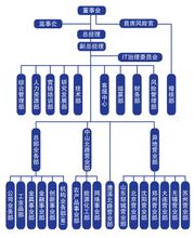 上海中期期貨經紀有限公司