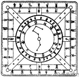 阴阳五行占卜吉凶的一种古老的术数门类,与奇门遁甲,太乙神数合称三式