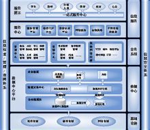數字化校園