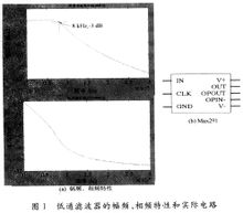 低通濾波