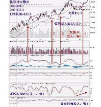 雙向期權