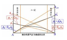 拉烏爾定律