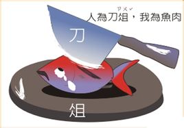 人為刀俎我為魚肉