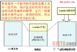 加殼