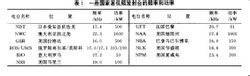 甚低頻電磁法