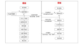 銀行業務