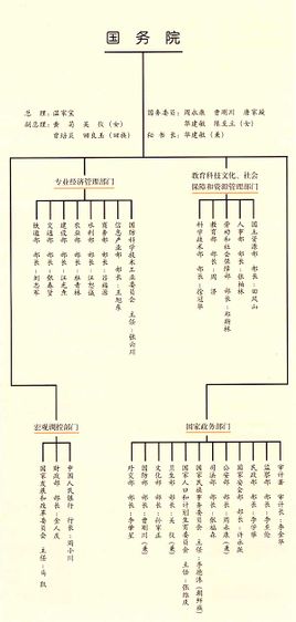 国家行政机关