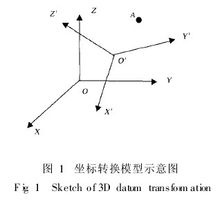 坐標轉換