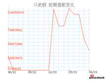 短期借款