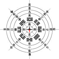 生門