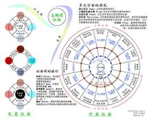 陣營