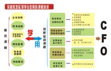 課程設置