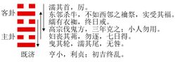 水火既濟