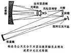 視向速度