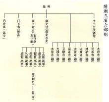 三省六部製