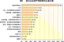 流動資產周轉次數