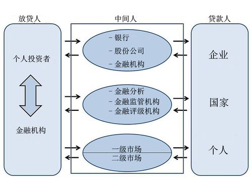 長期金融市場