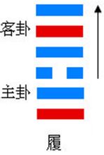 履卦