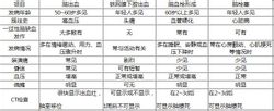 急性腦血管病