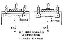 場效應晶體管