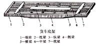 車底架