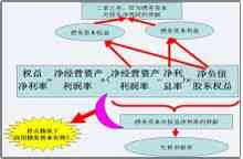 經營資金
