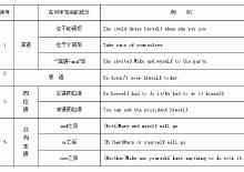 反身代詞