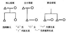 家庭結構