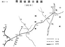侯西鐵路