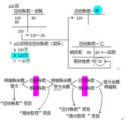 無形資產減值準備