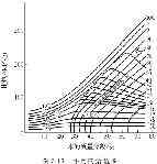 焓值