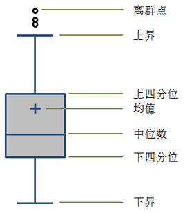 離散程度