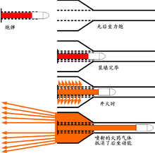 無後坐力砲