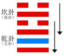 需卦