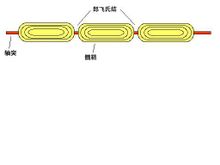 跳躍式傳導