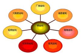 市場結構