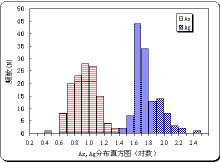 直方图  科技名词定义  中文名称:直方图  英文名称:histogram  定义