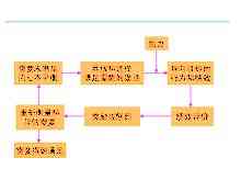 過程型激勵理論