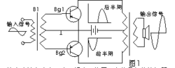 推挽輸出