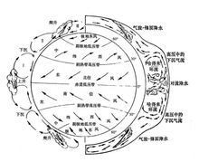 信風帶