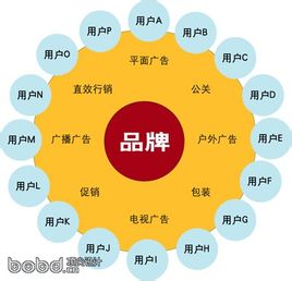 广告公司行业专用 - 搜索结果 - 页数 [1] - 世界百科知识