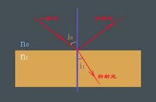 入射光
