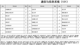 通信與信息系統