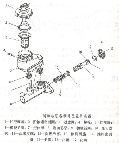 它的主要作用是推动制动液(或气体)传输至各个制动分泵之中推动活塞